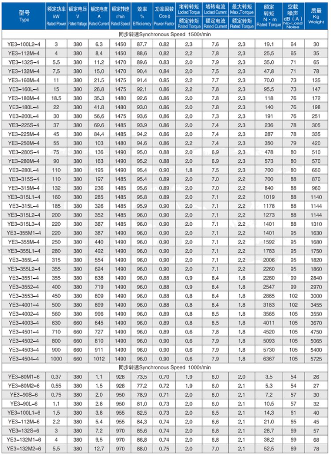 YVFE2-355L-2四六极电机参数表